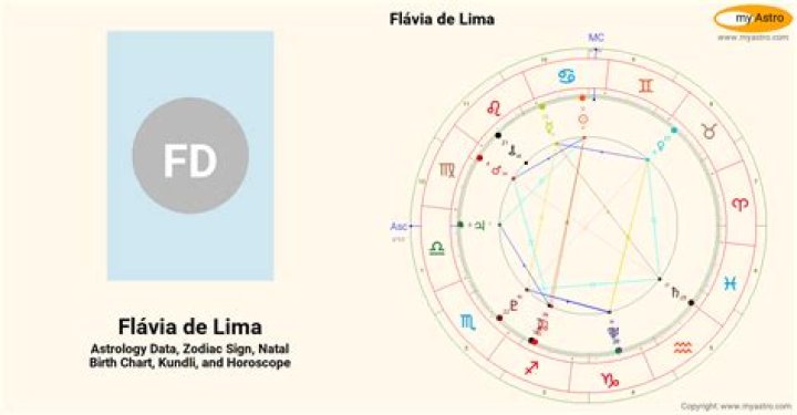 Astrology Birth Chart of Flavia Leone (TV Actress) 2024