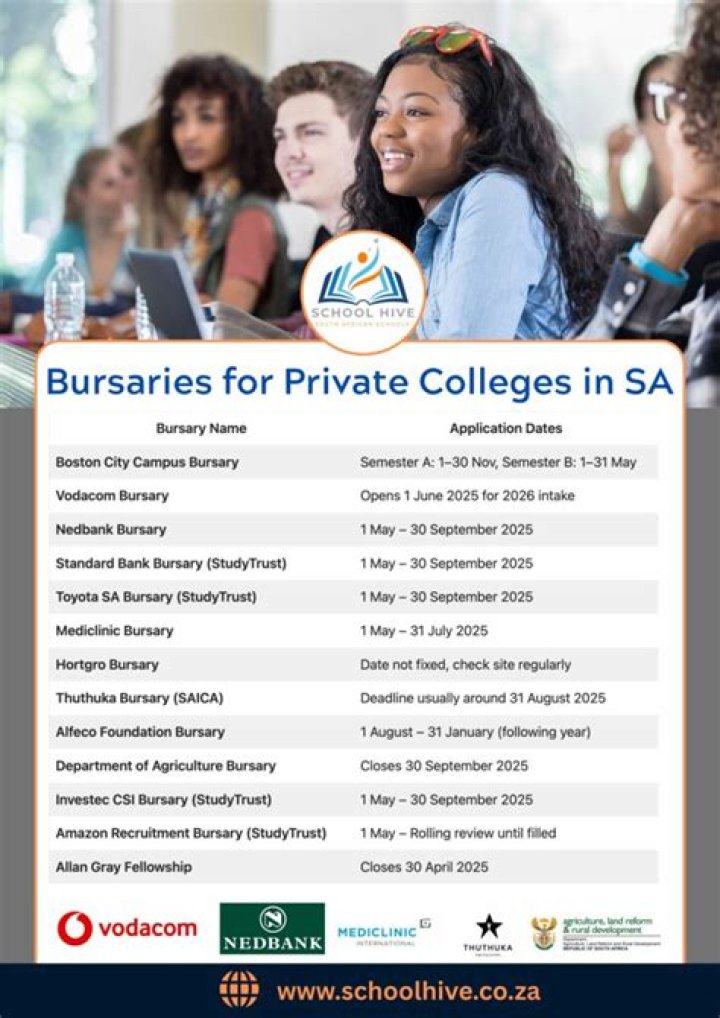 AZ list of bursaries for private colleges in South Africa 2023