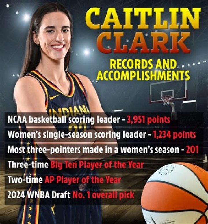 Caitlin Clark Pulls MostWatched Women's Semifinal Ever