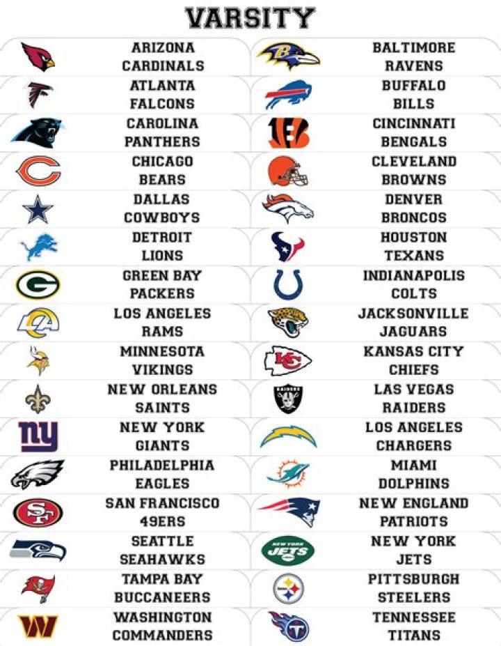 Every NFL Team's Needs Before the 2023 NFL Draft Dynasty Nerds