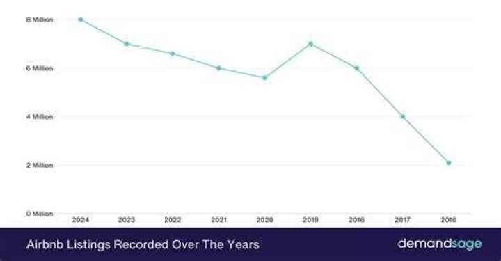 Is Airbnb Dead in 2023? 10 Veteran Travelers Weigh In