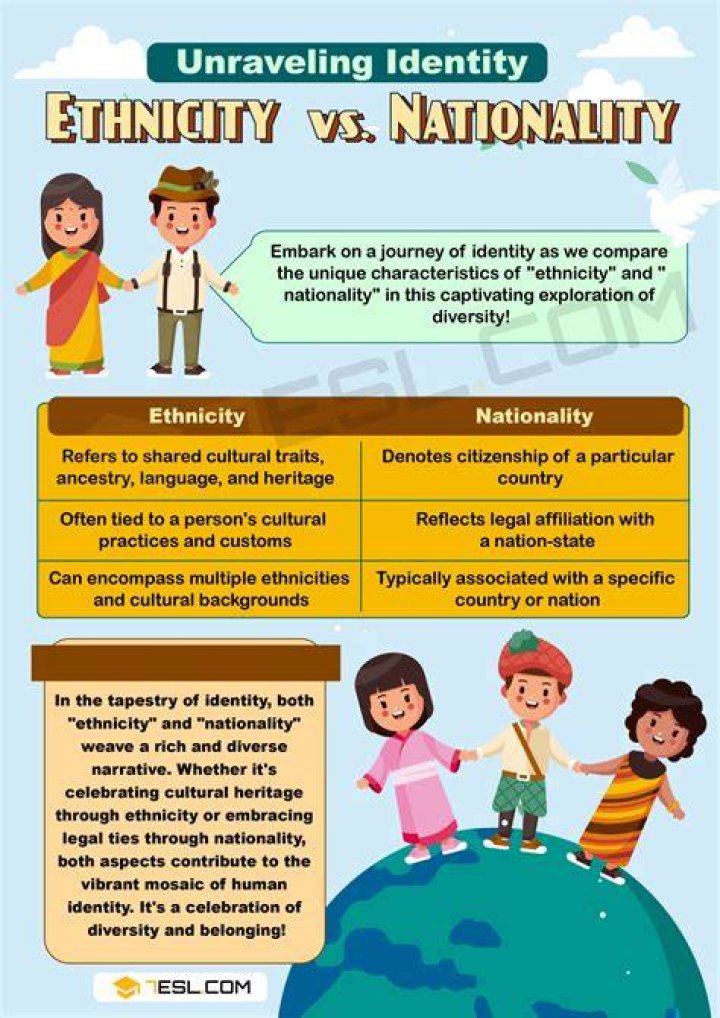 Understanding the Ethnicity, Nationality, and Background of English